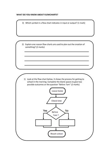 Grade 9 Flowcharts Lessons Teaching Resources