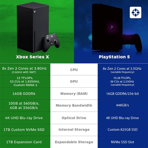 Ps5 Vs Xbox Series X Which One Should You Buy The