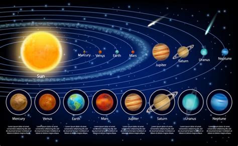 9 Planets Of The Solar System 19 Images Infographics Camping Fun