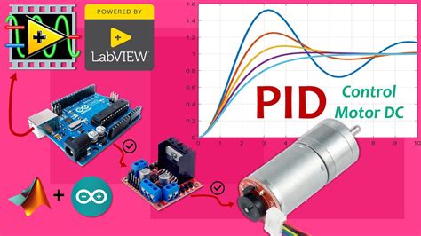 Control Pid De Motor Dc Con Encoder Labview Youtube