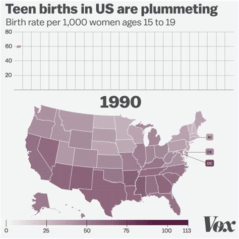 4 Reasons Why Americas Teen Birth Rate Just Hit An All Time Low Vox