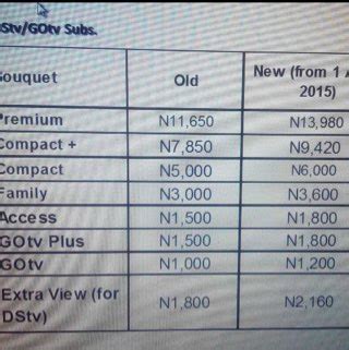 1magic channel 103 in dstv zimbabwe. DsTV Price Increase Starts from 1 April 2015 - Mobilitaria