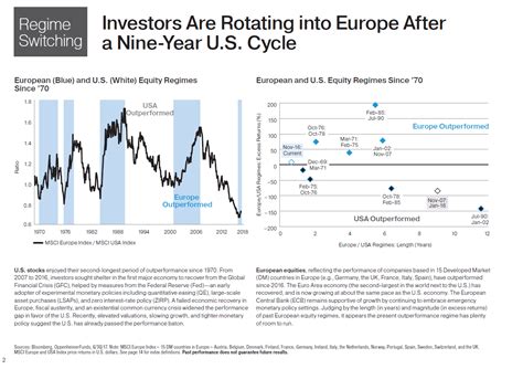 Growing companies usually look better to choose companies you feel good about investing in and understand—after all, you're buying a little piece of their future. Why Invest in European Stocks Now | TopForeignStocks.com
