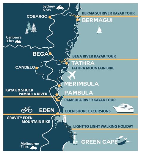 Navigate Expeditions - Eco Tours