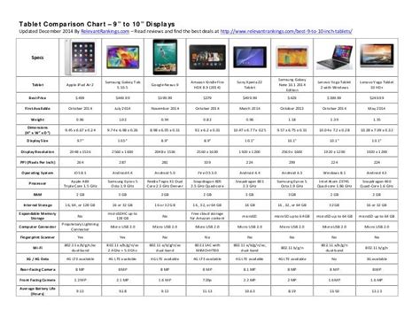 Tablet Size Comparison Chart