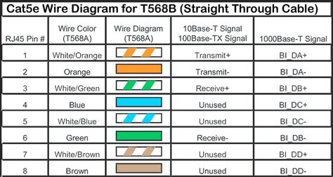 Please be aware that modifying ethernet cables improperly may cause loss of network connectivity. Rj11 Wiring Diagram | Wiring Diagram