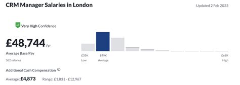 The Average Salary In London In 2023 London Salaries Guide