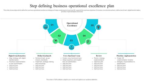 Step Defining Business Operational Excellence Plan Ppt Ideas Template Pdf