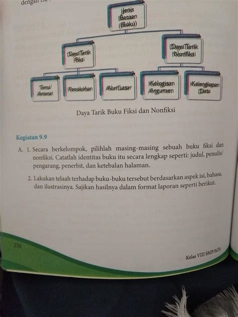 Berikut ini adalah contoh soal penilaian tengah semester (pts) kurikulum 2013 edisi revisi 2017 (dalam kurikulum ktsp disebut dengan ulangan tengah semester/uts) mata pelajaran bahasa indonesia kelas 8 (viii) semester 1 (gasal/ ganjil) smp/mts. Kunci Jawaban Bahasa Indonesia Kelas 8 Semester 2 Bab 9 ...