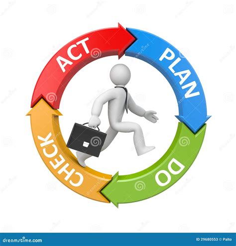 Plan Do Check Act Diagram With Running Businessman Stock Photos Image The Best Porn Website