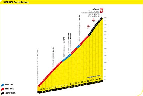 Le Col De La Loze Sommet Et Point D Orgue Du Tour De France