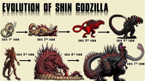 The 8 Forms Of Shin Godzilla Ultimate Evolution