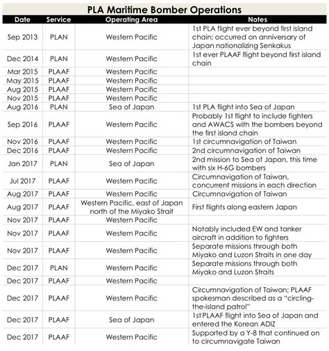 Viable Opposition Chinas Latest Military Threat Overwater Bombers