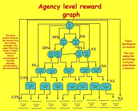 How to register an account in insme. Invest On Insme work and earn Through Your Instagram ...