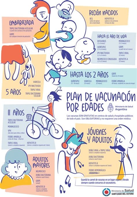 Calendario Nacional De Vacunación Ministerio De Salud De Santiago Del Estero