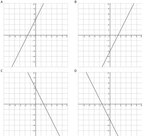 31 Matching Equations And Graphs Worksheet Answers Support Worksheet