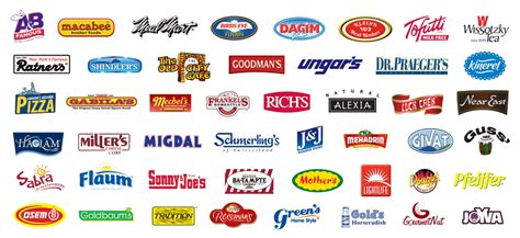 Famous Food Brand Logo 132449 Famous Food Brand Logos Quiz 2022