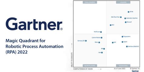 Gartner Magic Quadrant For Robotic Process Automation Rpa 2022 Cx Today