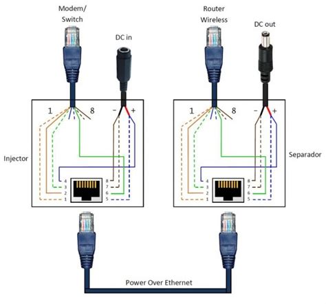 Ethernet direct connection using crossover ethernet cable ethernet wiring diagram. Poe Power Over Ethernet Circuit Diagram