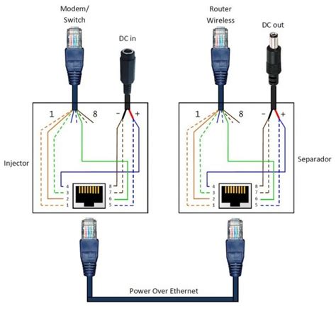 Ethernet wiring (8p8c, often incorrectly called rj45). Poe Power Over Ethernet Circuit Diagram