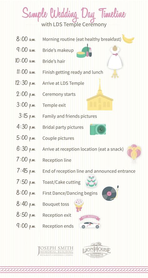 Wedding photo timeline before ceremony. How to Build Your Wedding Day Timeline | Wedding day timeline, Wedding checklist timeline ...
