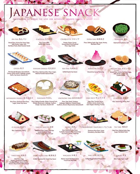 In this list you will find a large variety of dessert inspired names for your furiend, along with a few. The Snack Poster, Sakura Background ($9000 STRETCH GOAL ...