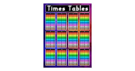Multiplication Times Tables Math Facts Classroom Poster Uk