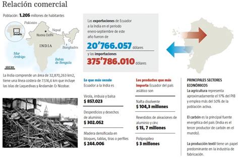 He and krieger had a developed a multi. Ecuador invertirá $ 70 mil millones hasta 2017 - País en vivo