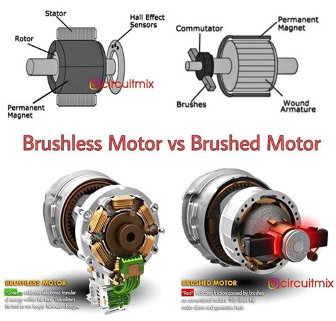 ⭐ Brushed Dc Motor Vs Brushless Dc Motor 😊 Save This Post Share And