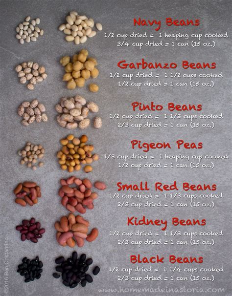 dried vs cooked bean conversation volumes cooking dried beans healthy beans how to cook beans