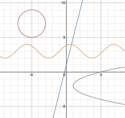 Identify Functions Using Graphs College Algebra Corequisite Course