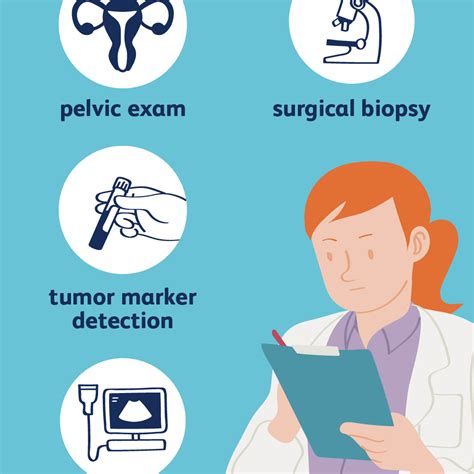 Learn about ovarian cancer diagnosis and tests. Ovarian Cancer Definition | Examples and Forms