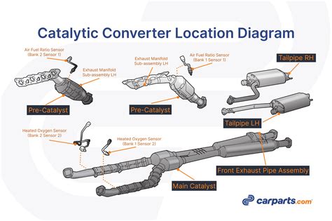 2011 Chevy Cruze Catalytic Converter Recall