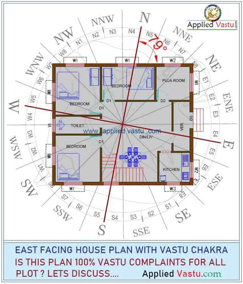 Vastu For East Facing Plot Vastu House Indian House Plans East My Xxx Hot Girl