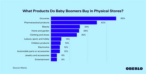 What Products Do Baby Boomers Buy Updated Jul 2023