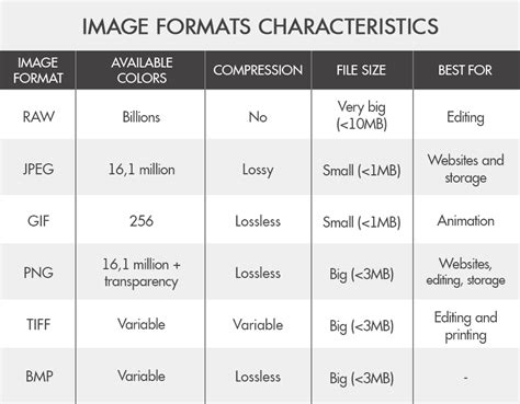 Difference Between Jpeg And Png Is Jpeg The Same As 