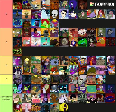 My Courage The Cowardly Dog Villains Tier List By Nakuuro On Deviantart