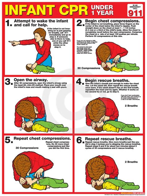 Infant Cpr Poster Free Printable