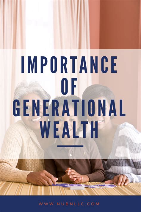 Importance Of Generational Wealth Blog