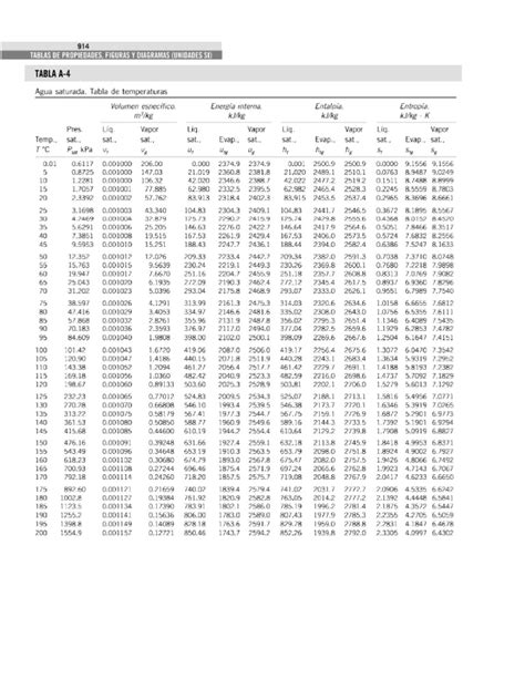 Pdf Tablas Termodinamica Dokumen Tips Hot Sex Picture