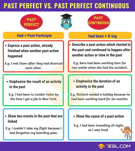 Difference Between Past Perfect And Past Perfect Continuous English Sentences English Phrases