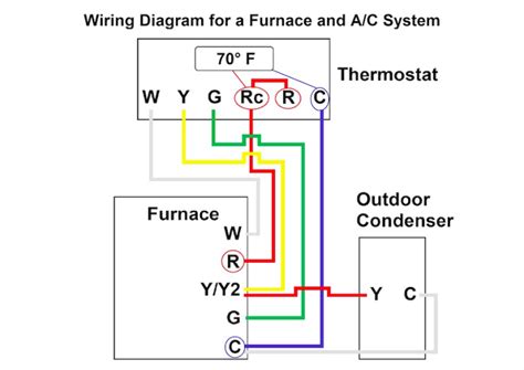 Goodman Furnace Thermostat Wiring Diagram Photos And Guide