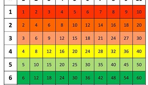 1 100 Multiplication Chart - Rainbow (Horizontally Oriented) Download