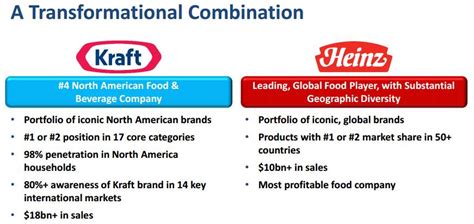 Shares Are Pricey Initiating Coverage Of Kraft Heinz Valuentum