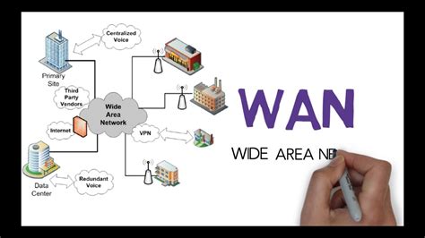 Wan Wide Area Network Explained Free Ccna 200 301 Benisnous