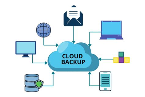 Cloud Backup Maprofar Informática