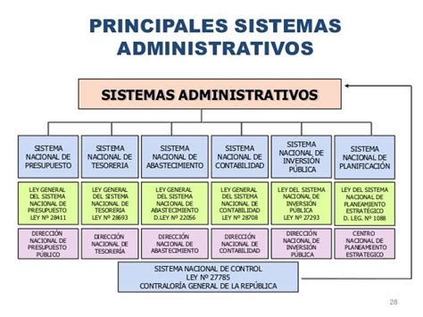 Herramientas Tecnológicas Contaduría Sistemas Administrativos