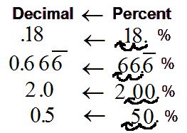 • convert between decimals and percents song here's how you represent a decimal as a percent. FRACTION Addition Subraction Multiplication Division ...