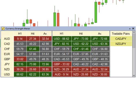 Buy The Currency Strength Meter Pro Dashboard For MT5 Technical
