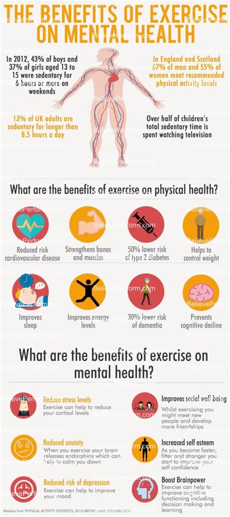 The Benefits Of Exercise On Mental Health Believeperform The Uks